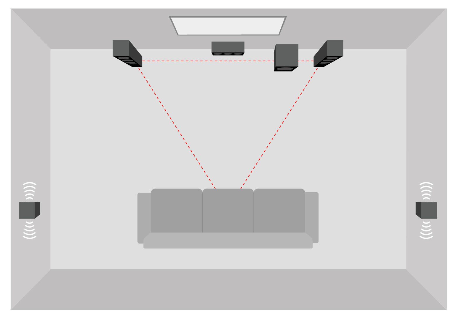 Representation of the installation of a 5.1 system with dipole effect loudspeakers