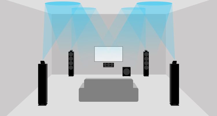 Setting Up Your Home Cinema Sound System Teufel Blog