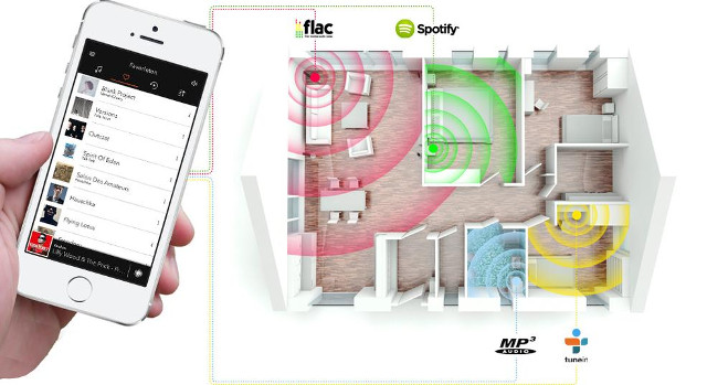 A multi-room audio system controlled via smartphone