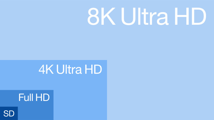 uhd display resolution