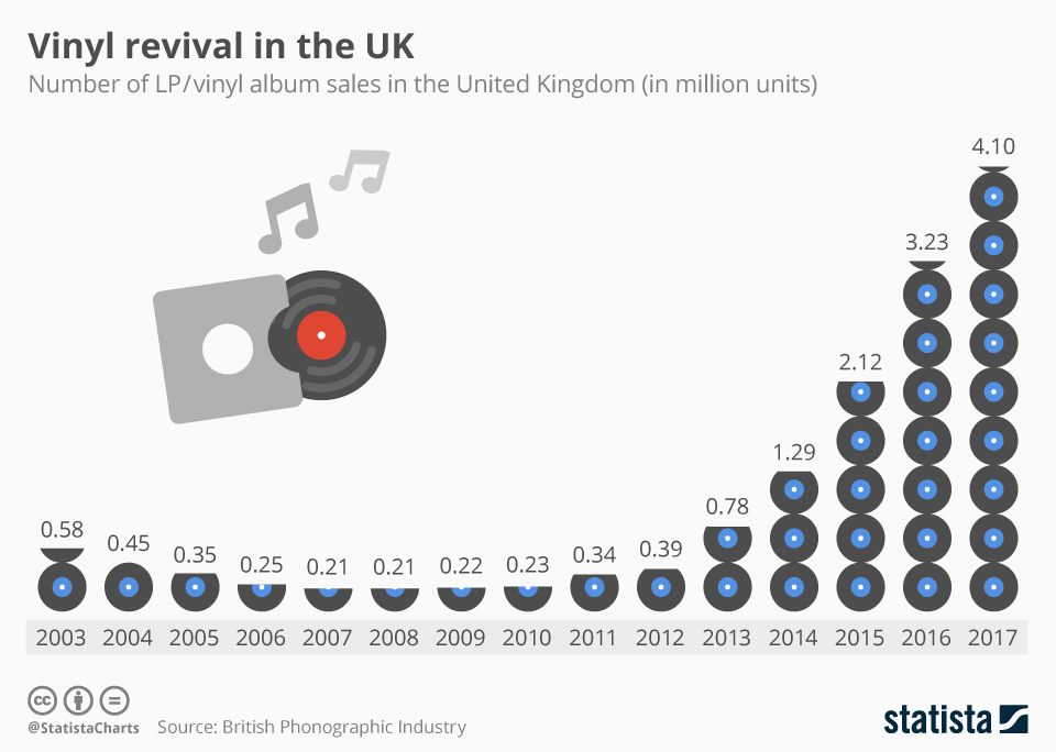 The revival of vinyl records and analogue sound Teufel blog