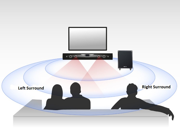 Cinebar 52 THX soundbar with wireless subwoofer