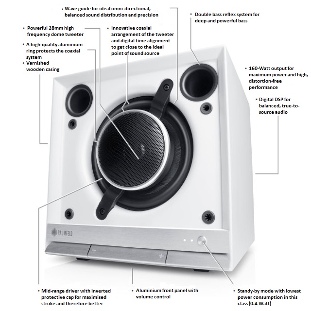Graphic of a Teufel speaker with integrated bass reflex tube Graphic of a Teufel speaker with integrated bass reflex tube