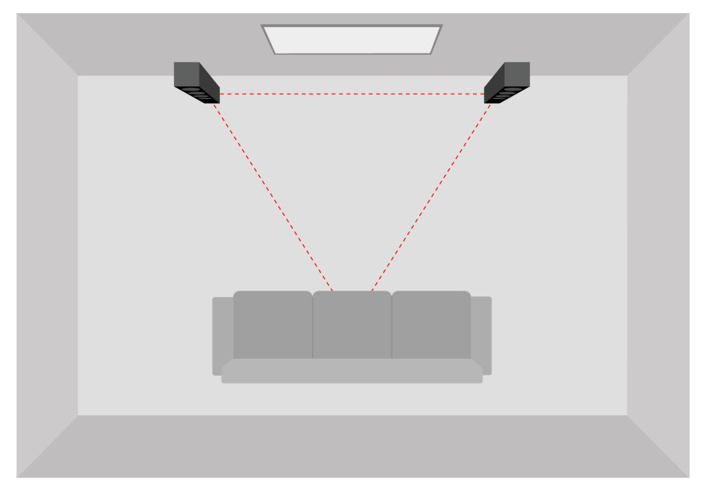 Represenation of the stereo triangle