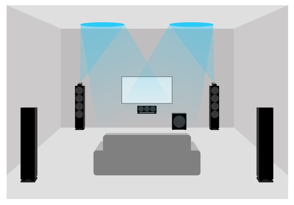 Dolby Atmos home cinema system with 2 additional speakers