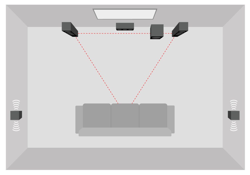 Representation of a 5.1 home cinema with 2 dipoles