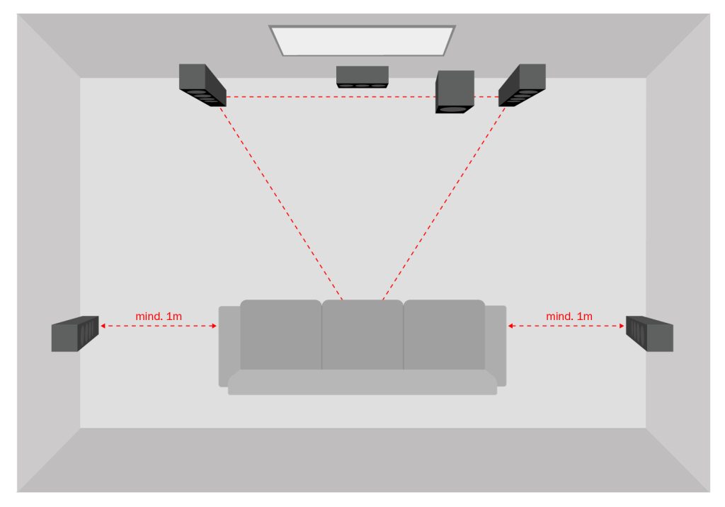 Schematic illustration of a 5.1 home cinema with 2 direct-radiating speakers