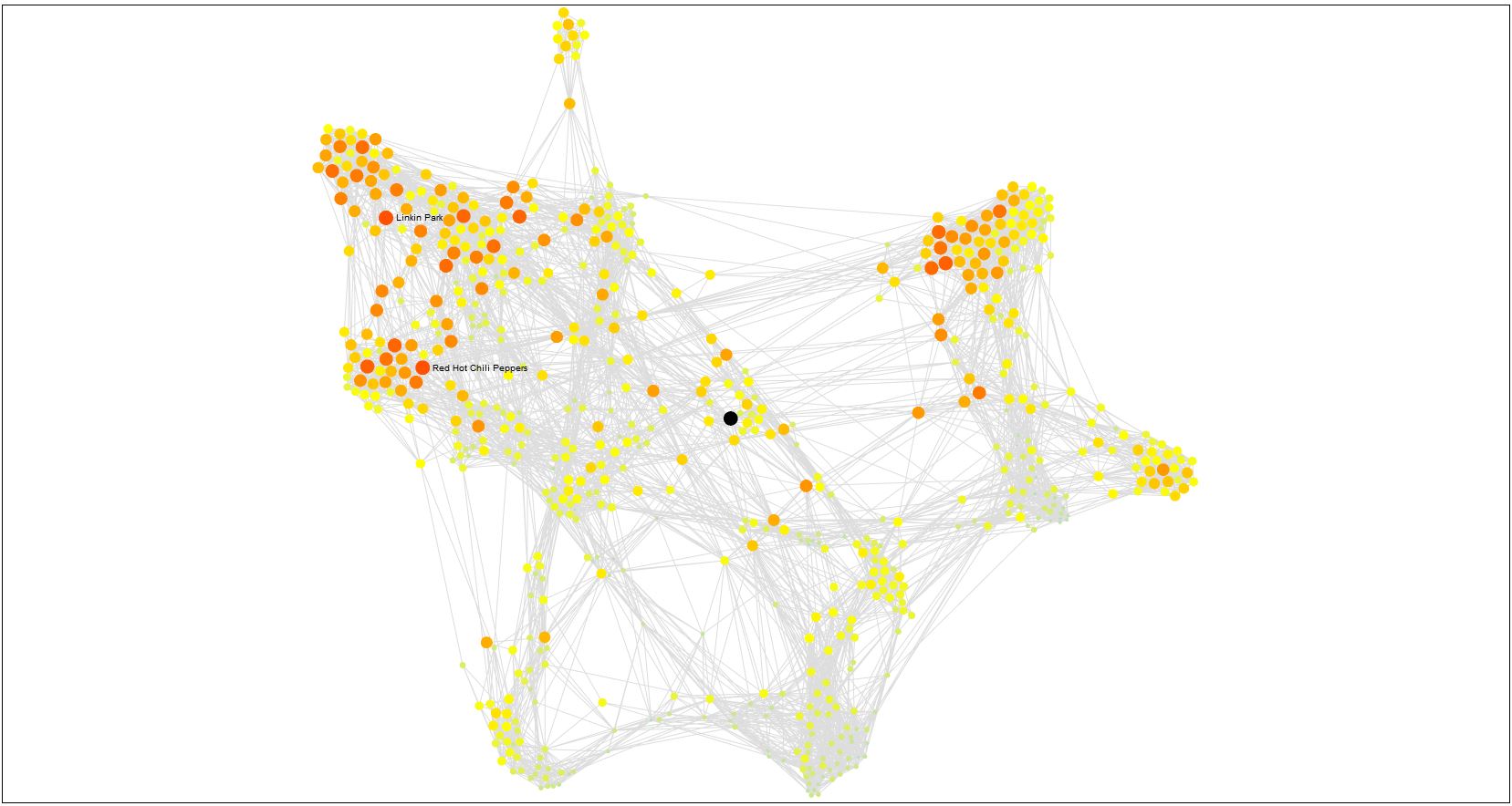 The network generated from Spotify data around the band Metallica