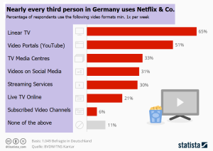 Enjoy Netflix with surround sound - Everything you need to know